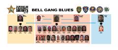 OPERATION Bell Gang Blues